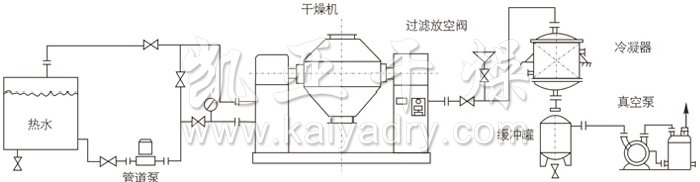 雙錐回轉(zhuǎn)真空干燥機安裝示范